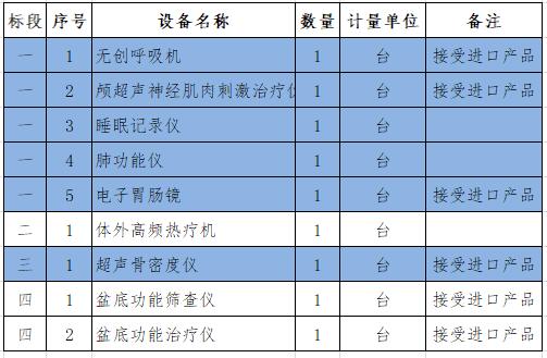 云南骨密度儀采購(gòu)招標(biāo)內(nèi)容.jpg