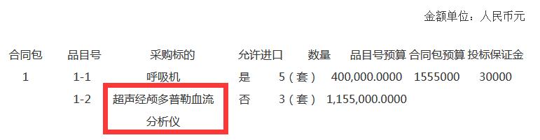 福建經(jīng)顱多普勒招標內容.jpg