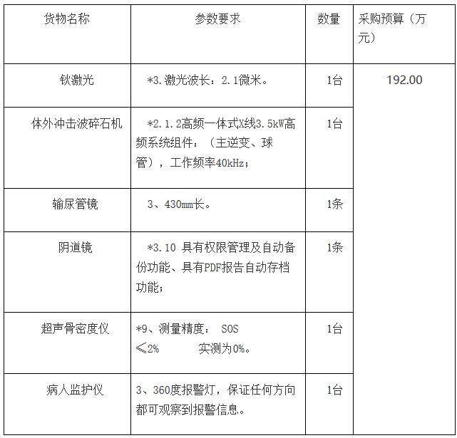 通?？h骨密度儀招標內容信息.jpg