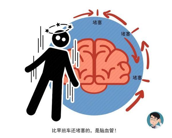 什么樣的原因會(huì)引起腦血管疾病
