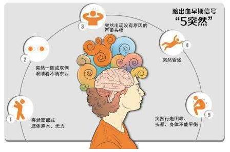 近年來，隨著國內(nèi)老齡化的加重，各類腦血管疾病也成了大眾的困擾，而經(jīng)顱多普勒TCD檢測儀器也成了檢查腦血管疾病病因、了解腦血管疾病發(fā)病機(jī)制以及腦血管疾病的觀察篩查和篩查判斷的重要工具，經(jīng)顱多普勒TCD檢測設(shè)備也逐漸在各大醫(yī)院登場。